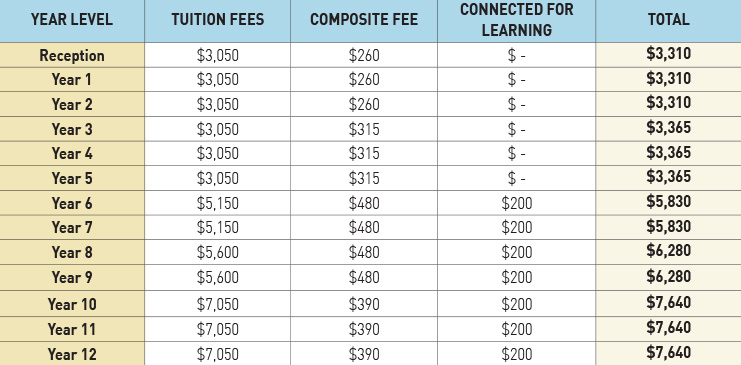 2022 Schedule of Fees